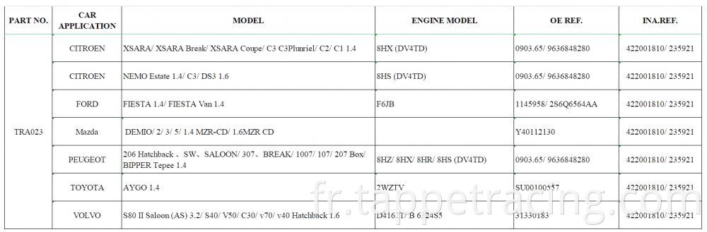 Rocker Arms Tra023 Jpg